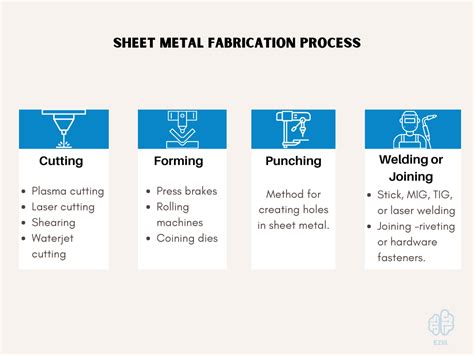 advantage metals price sheet|various sheet metal processes.